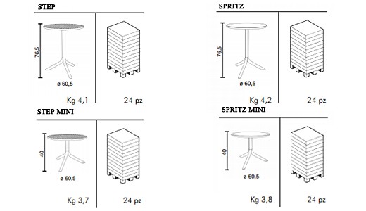 Итальянская садовая мебель Nardi коллекции STEP - SPRITZ_размеры столов