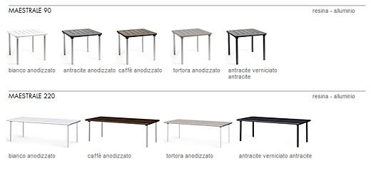 Итальянская садовая мебель Nardi коллекция MAESTRALE--столы